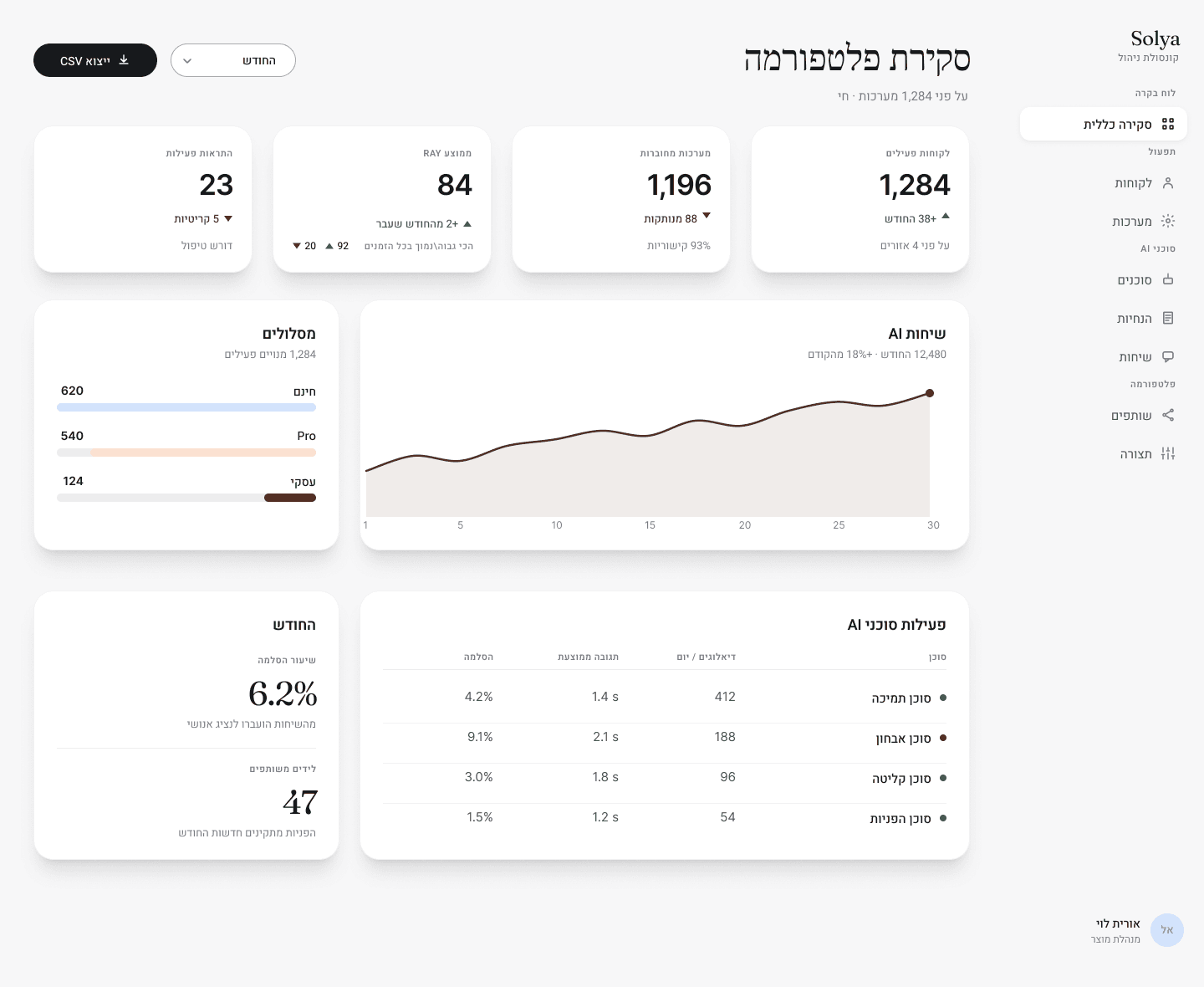 Solya V2 — Admin overview