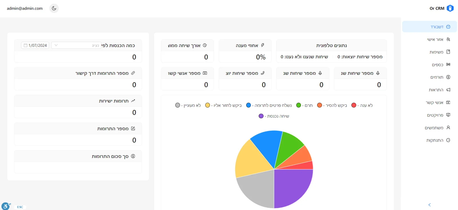 Or Menachem CRM — CRM · Fundraising